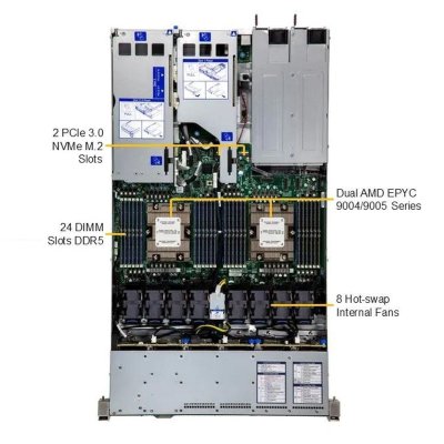 серверная платформа SuperMicro AS-1125HS-TNR