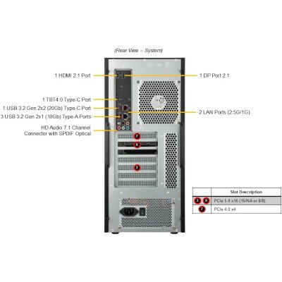 серверная платформа SuperMicro SYS-532AW-C