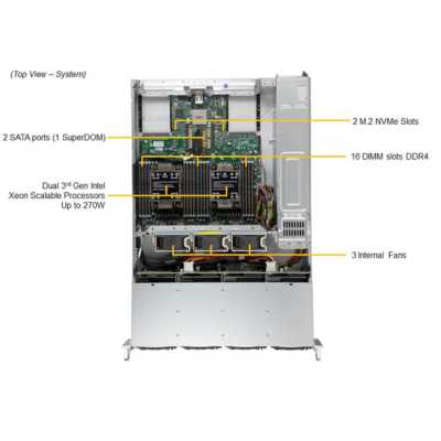 серверная платформа SuperMicro SYS-620C-TN12R bundle3