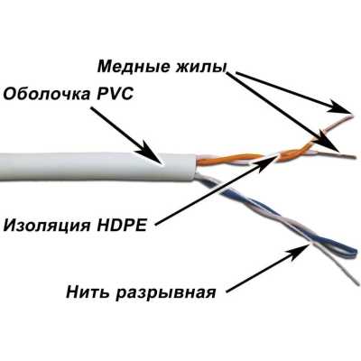 витая пара TWT TWT-5EUTP2-XS Серый