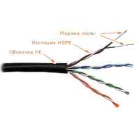 витая пара Lanmaster LAN-5EUTP-OUT Черный